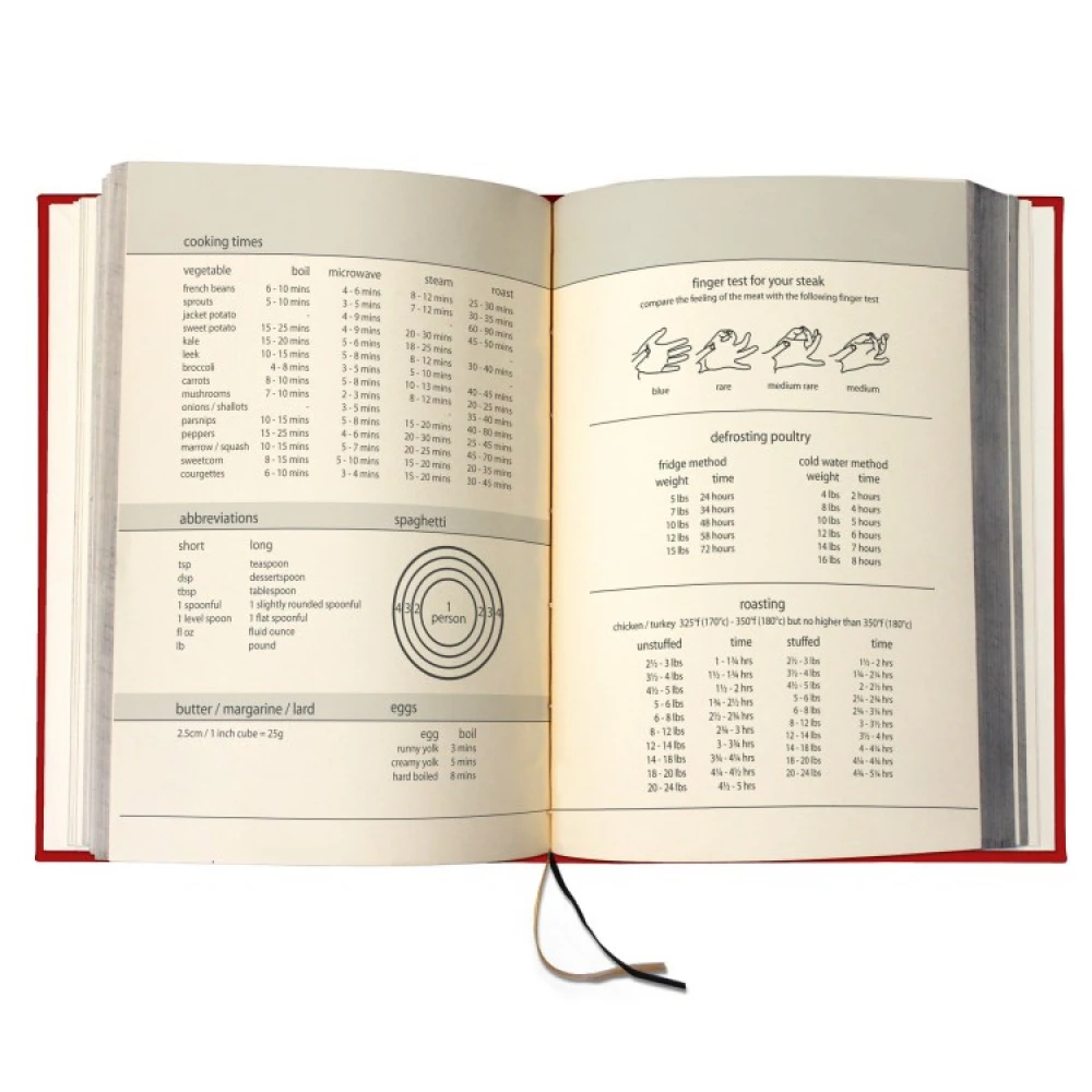 My Recipe Collection, Cookbook - Image 8